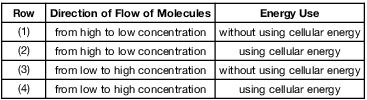 labs, lab, diffusion through a membrane fig: lenv12013-exam_g32.png